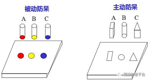 產(chǎn)品logo裝反,公司損失70萬(wàn) 你們廠的防呆處理做好了么