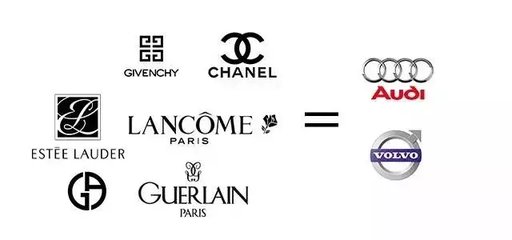 蘿卜丁必須配法拉利,口紅與車(chē)的搭配秘籍全解密_汽車(chē)_網(wǎng)