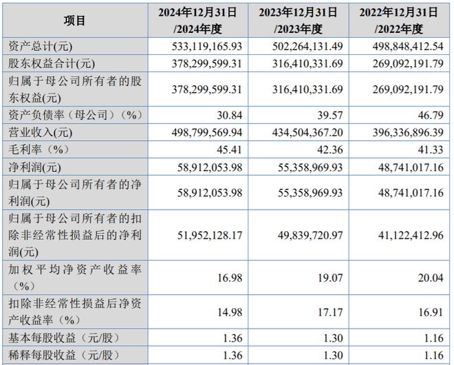 精創電氣IPO調整 募資額縮減至1.75億元，聚焦主業優化戰略布局